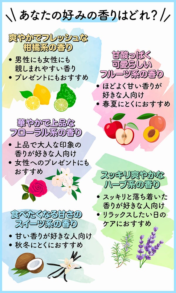あなたの好みの香りはどれ?爽やかでフレッシュな柑橘系の香りは男性にも女性にも親しまれやすい香りでプレゼントにもおすすめ。甘酸っぱく可愛らしいフルーツ系の香りはほどよく甘い香りが好きな人向けで春夏にとくにおすすめ。華やかで上品なフローラル系の香りは上品で大人な印象の香りが好きな人向けで女性へのプレゼントにもおすすめ。スッキリ爽やかなハーブ系の香りはスッキリと落ち着いた香りが好きな人向けでリラックスしたい日のケアにおすすめ。食べたくなる甘さのスイーツ系の香りは甘い香りが好きな人向けで秋冬にとくにおすすめ。