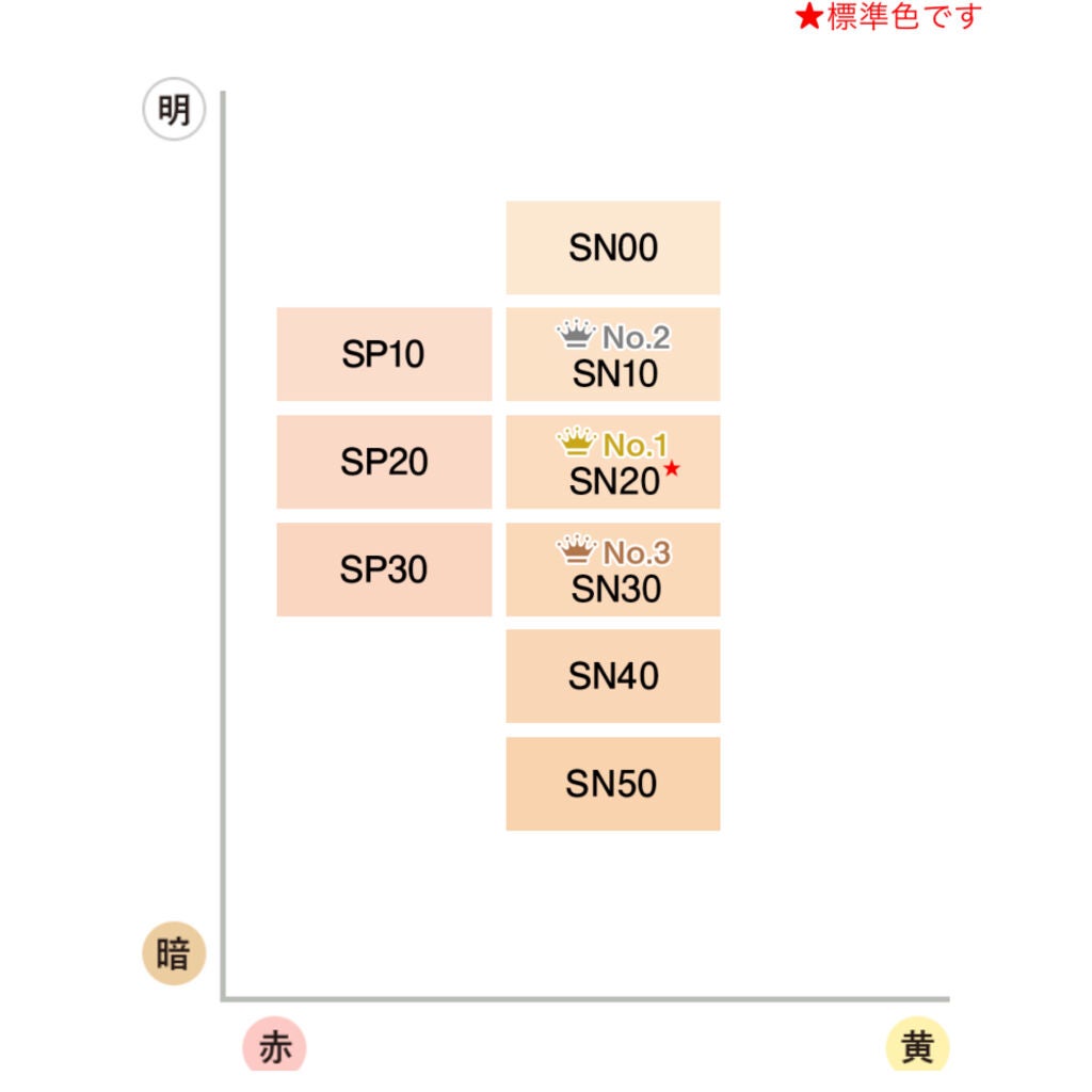 シルキー フィット/COVERMARK/パウダーファンデーションを使ったクチコミ(2枚目)