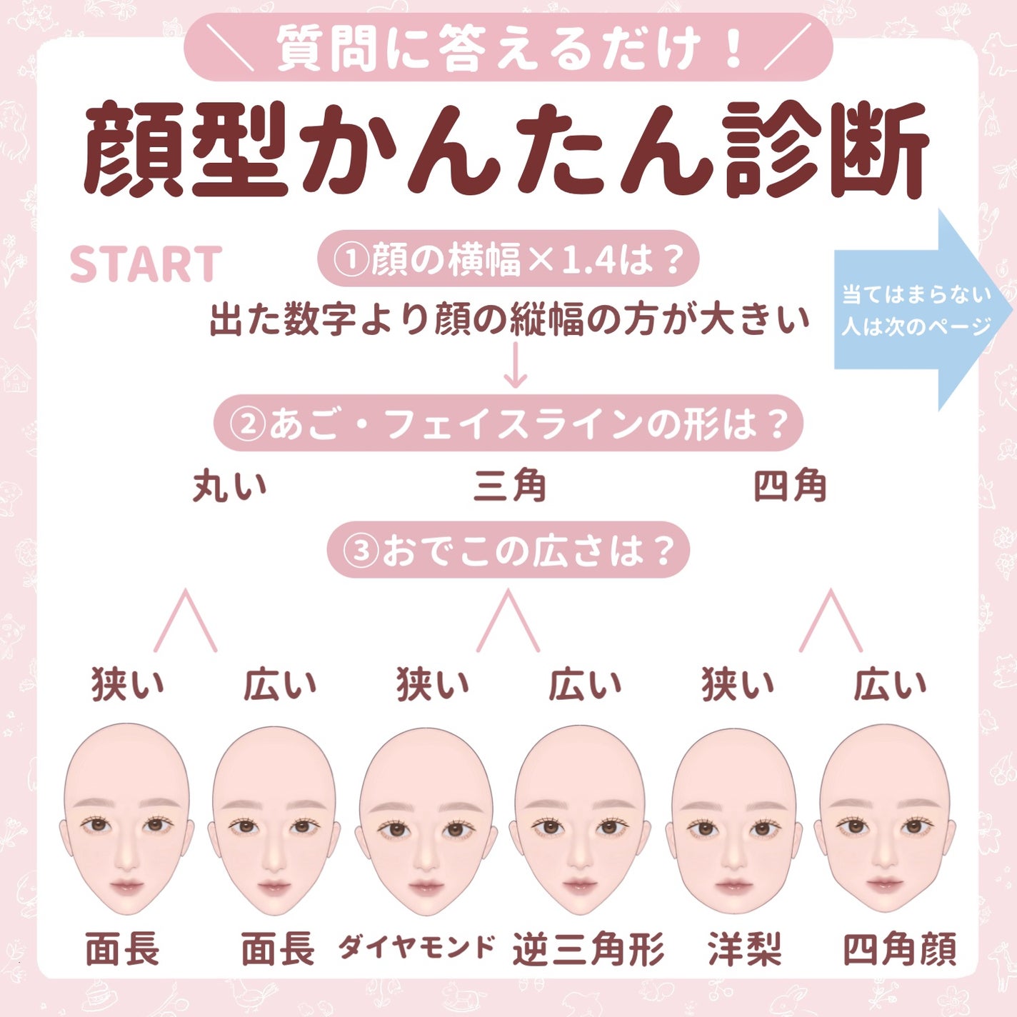 JUDYDOLL メリハリマスターパレット/JUDYDOLL/パウダーハイライトを使ったクチコミ(1枚目)