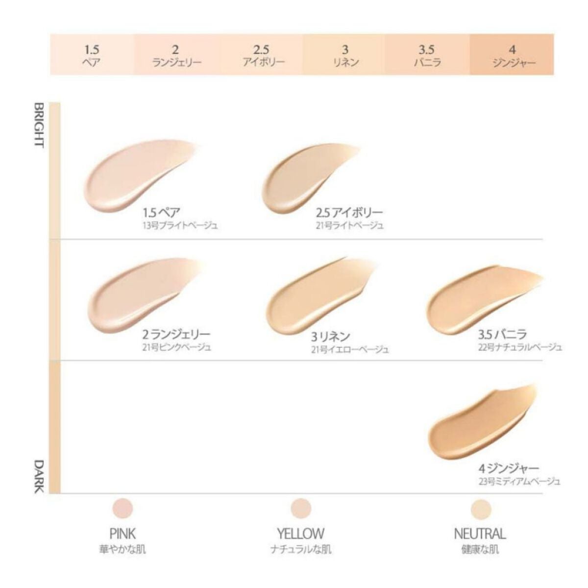 キル カバー ザ ニュー ファンウェア クッション/CLIO/クッションファンデーションを使ったクチコミ(5枚目)