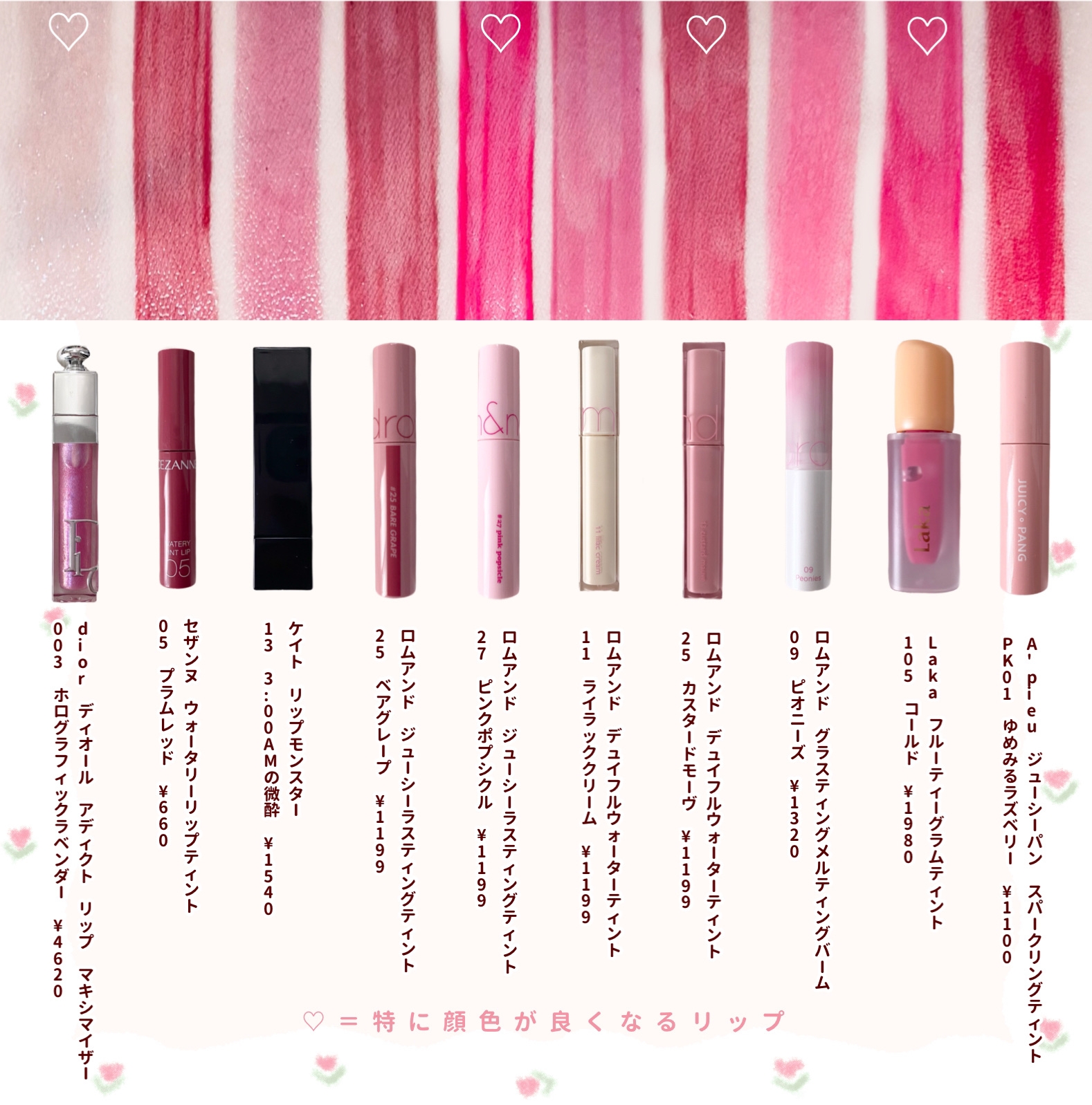 ジューシーラスティングティント/rom&nd/リップティントを使ったクチコミ（2枚目）