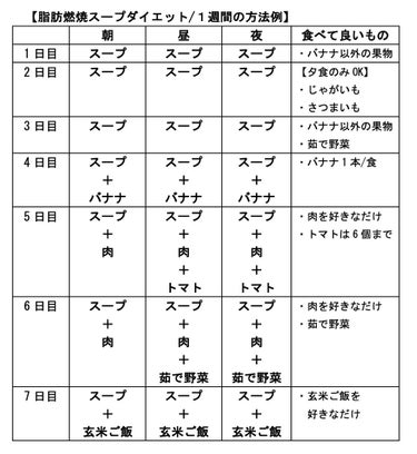 ぽぽ😷 on LIPS 「脂肪燃焼スープで1週間ダイエットチャレンジ！2年前から気づけば..」（1枚目）