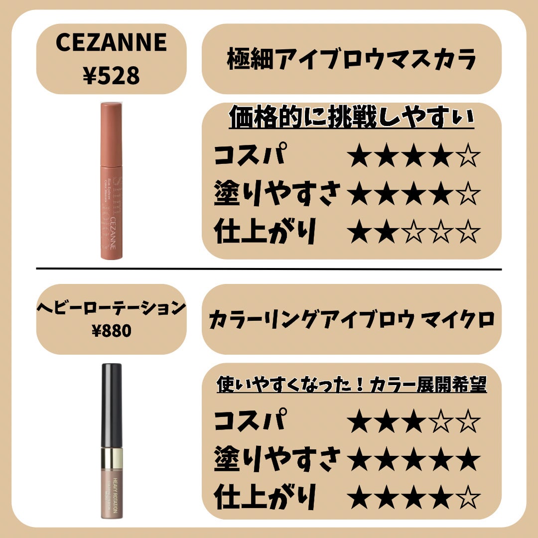 フィルム眉カラー/デジャヴュ/眉マスカラを使ったクチコミ(5枚目)