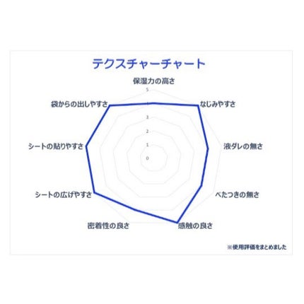 N.M.F intensive hydrating mask/MEDIHEAL/シートマスク・パックを使ったクチコミ(2枚目)