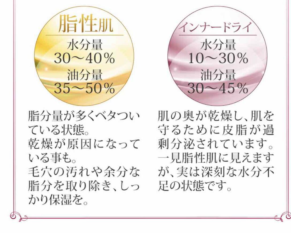 美ルル スキンチェッカー/belulu/美顔器・マッサージを使ったクチコミ(6枚目)