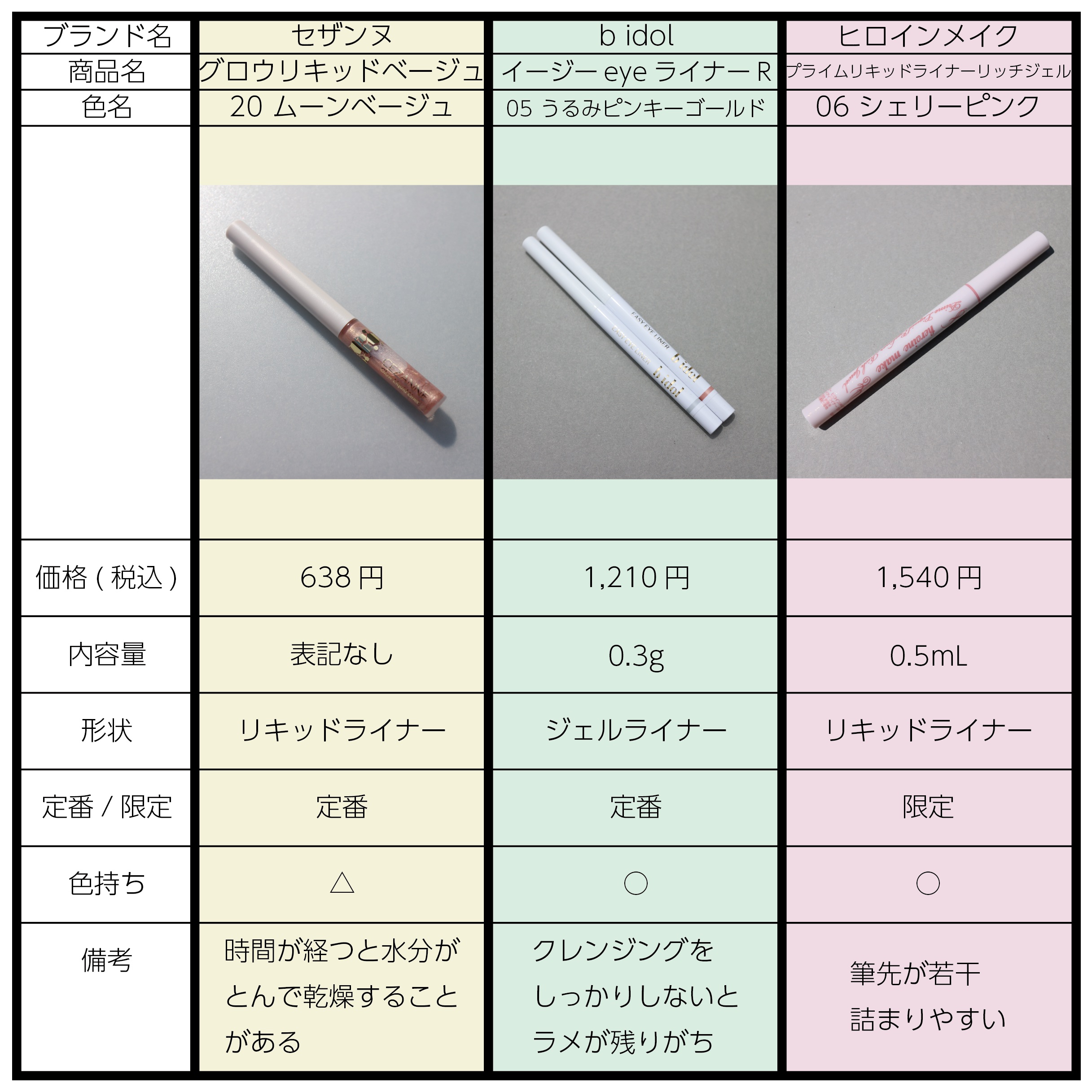 イージーeyeライナーR/b idol/ペンシルアイライナーを使ったクチコミ（2枚目）