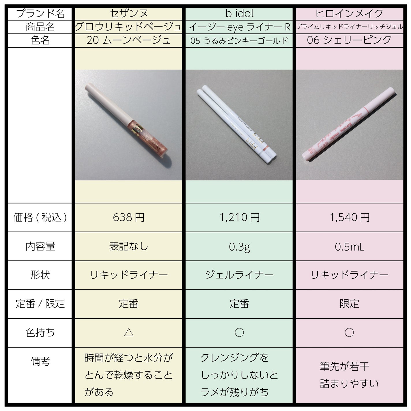 プライムリキッドアイライナー リッチジュエル/ヒロインメイク/リキッドアイライナーを使ったクチコミ(2枚目)