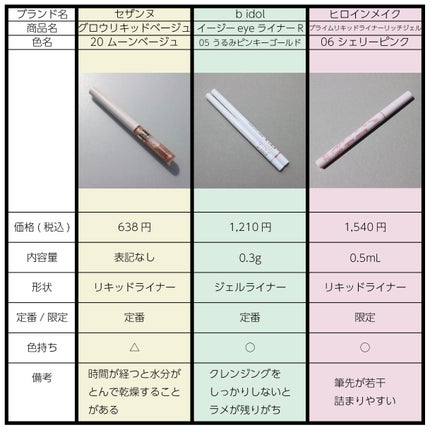 プライムリキッドアイライナー リッチジュエル/ヒロインメイク/リキッドアイライナーを使ったクチコミ(2枚目)