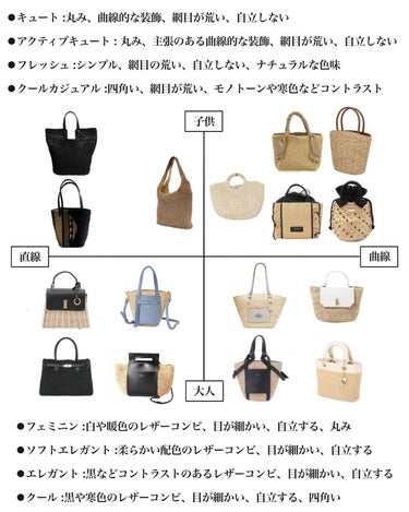 はる/横浜パーソナルカラーアナリスト on LIPS 「.顔タイプ別かごバッグの選び方！👜暖かくなってきて春夏っぽいア..」（3枚目）