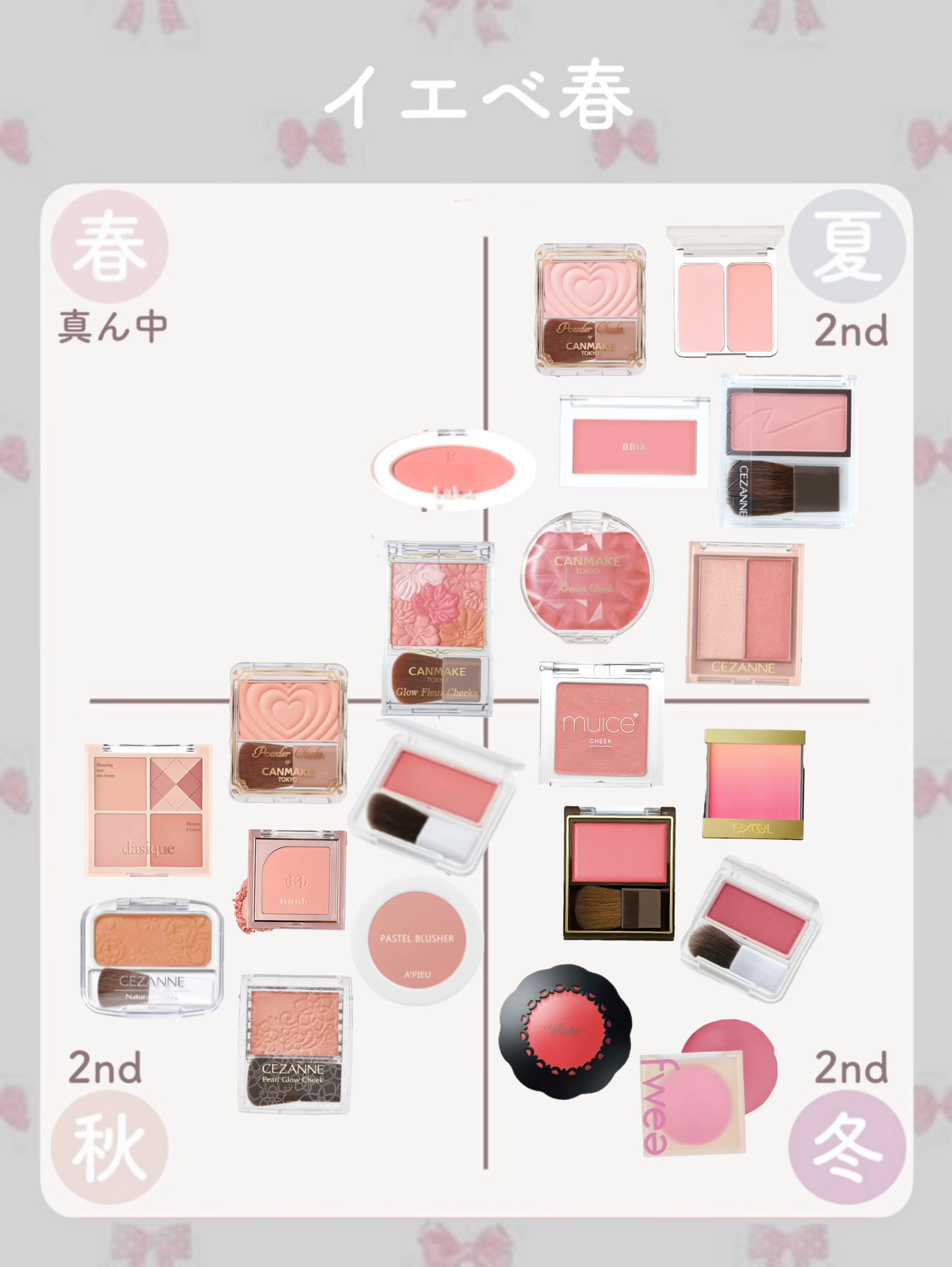 グロウフルールチークス/キャンメイク/パウダーチークを使ったクチコミ（2枚目）