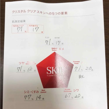 【肌診断】
こんばんは(._.)
今日オーラエッセンスが欲しくなりSK2のカウンターへ行き、ついでに肌診断してもらいました。

四月で24歳になりますが、今回の肌診断では17歳という結果でした。シミ・く