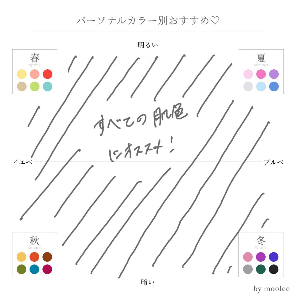 コンプリート フラット プライマー/DECORTÉ/化粧下地を使ったクチコミ(3枚目)