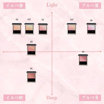 ブラーリング カラー ブラッシュ/SUQQU/パウダーチークを使ったクチコミ(7枚目)