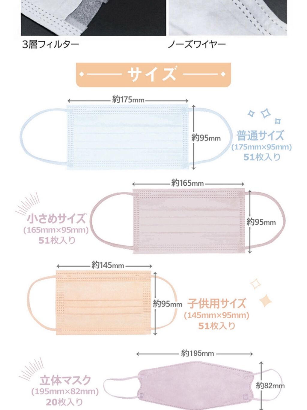 やわらかマスク　51枚入り/CICIBELLA/マスクを使ったクチコミ（3枚目）