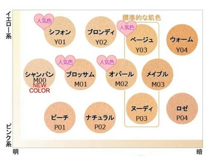 ミネラルファンデーション/レイチェル ワイン/パウダーファンデーションを使ったクチコミ(7枚目)