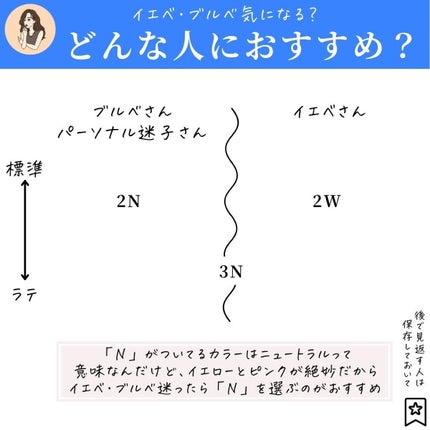 【旧】ディオールスキン フォーエヴァー スキン コレクト コンシーラー/Dior/リキッドコンシーラーを使ったクチコミ(6枚目)
