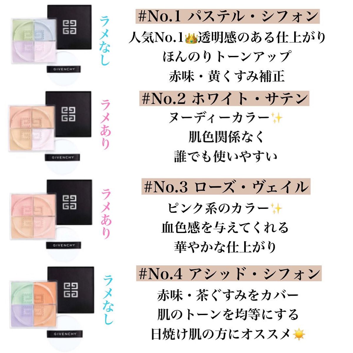 プリズム・リーブル/GIVENCHY/ルースパウダーを使ったクチコミ(4枚目)