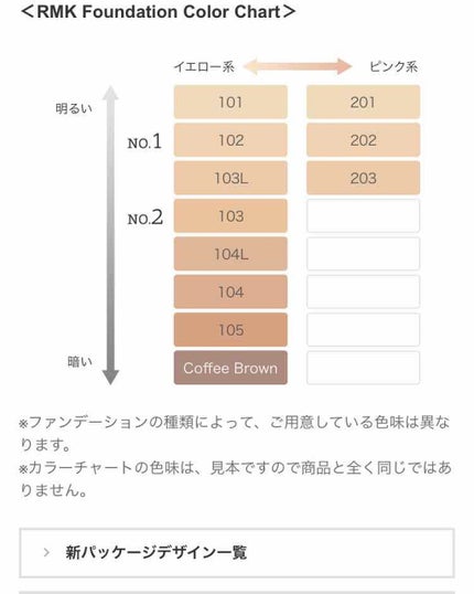 RMK ジェルクリーミィファンデーション/RMK/クリーム・エマルジョンファンデーションを使ったクチコミ(2枚目)