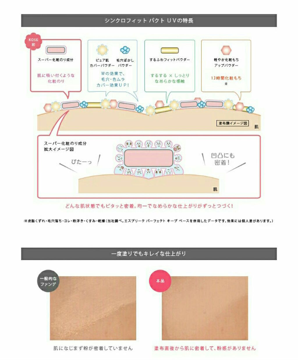 シンクロフィット パクト UV/ESPRIQUE/パウダーファンデーションを使ったクチコミ(2枚目)