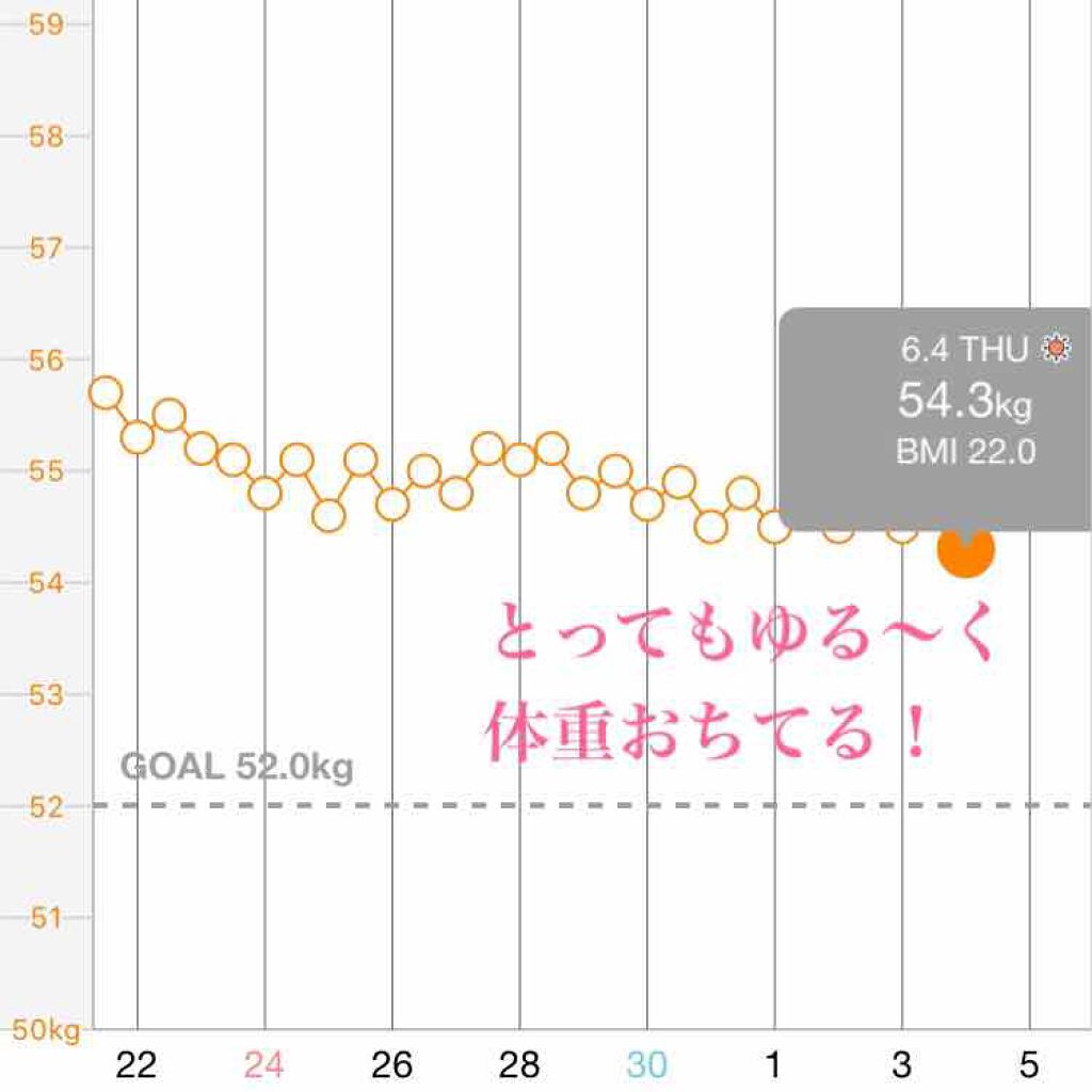 ステラケル/ステラケル/ドリンクを使ったクチコミ（2枚目）