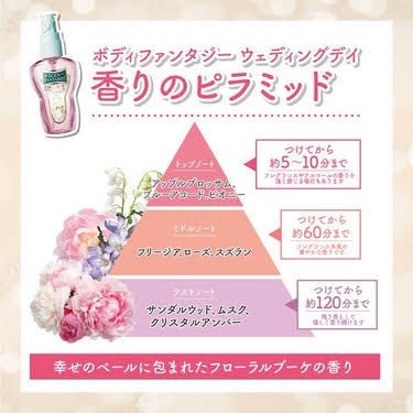 ボディファンタジー ボディスプレー ウェディングデイ/ボディファンタジー/香水(レディース)を使ったクチコミ(2枚目)