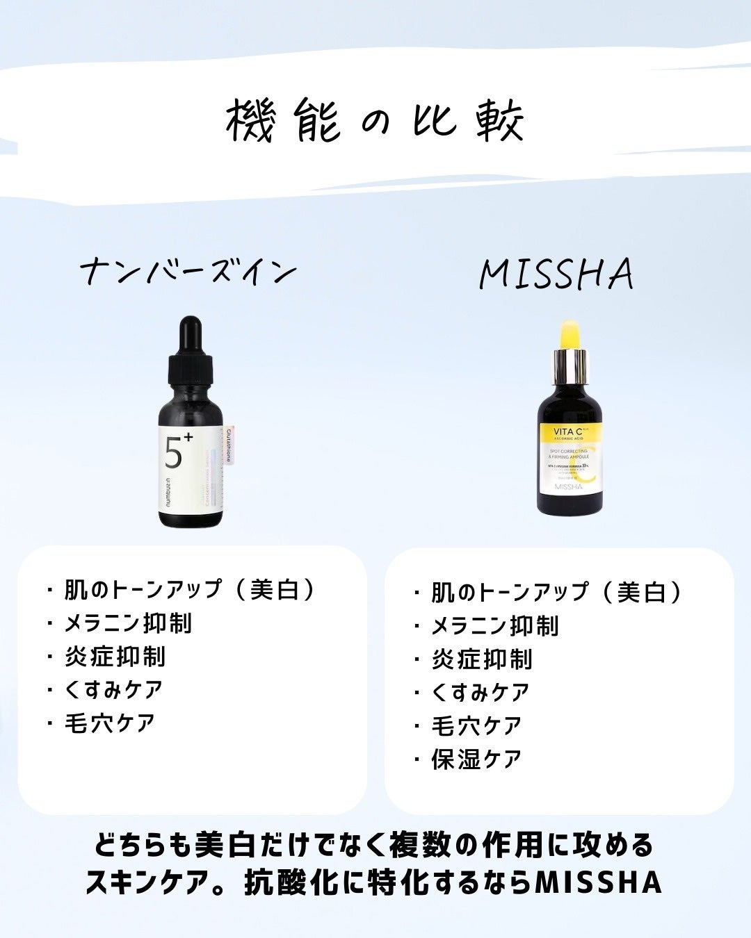 とまと村長@化粧品研究者 on LIPS 「韓国美容液を攻略せよ!今日は人気の韓国美容液からナンバーズイン..」(6枚目)