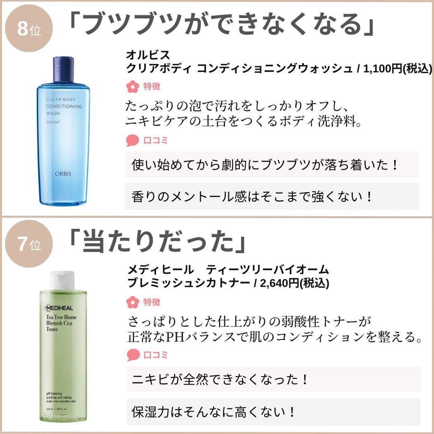 を使ったクチコミ（3枚目）