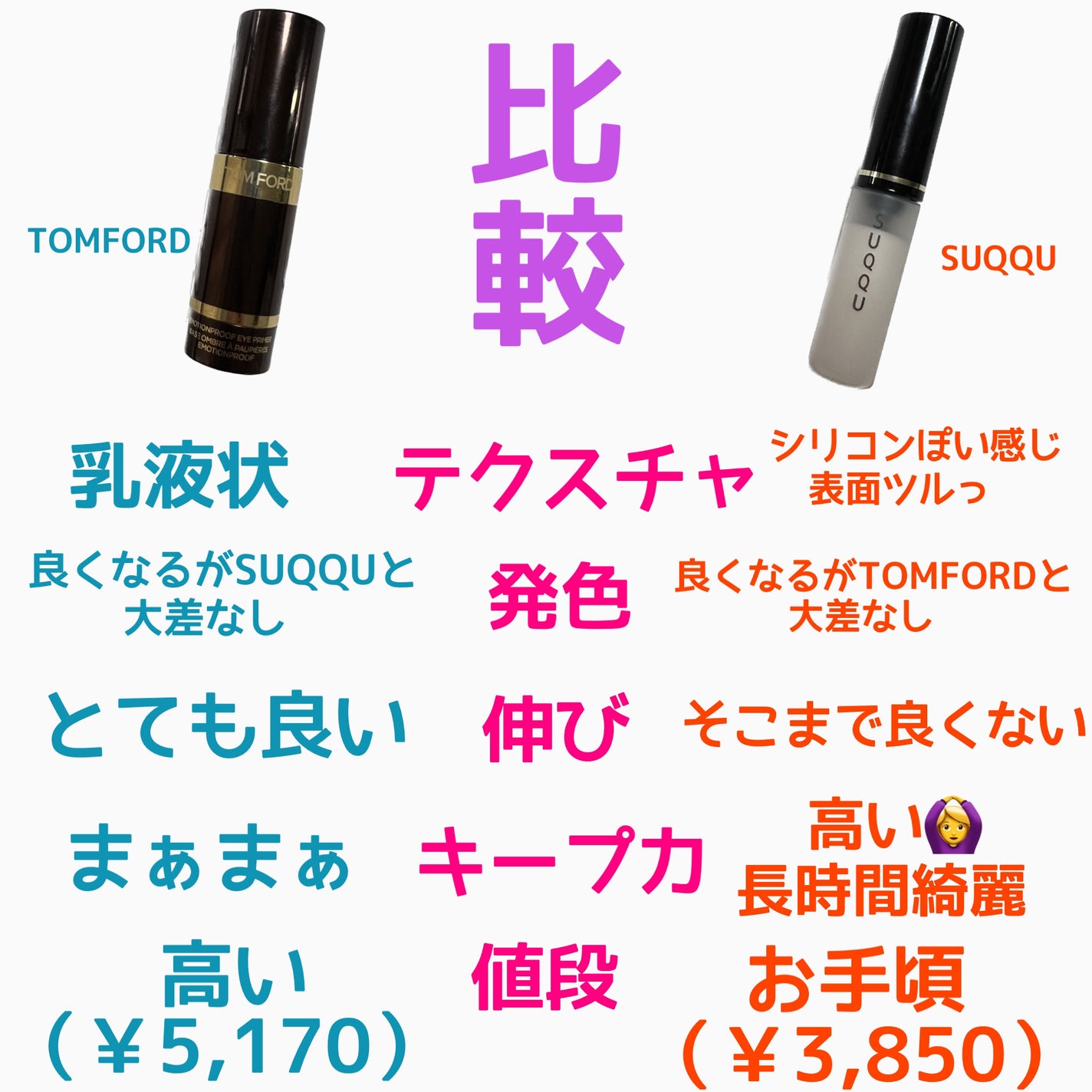 エモーションプルーフ アイ プライマー/TOM FORD BEAUTY/アイシャドウベースを使ったクチコミ(5枚目)