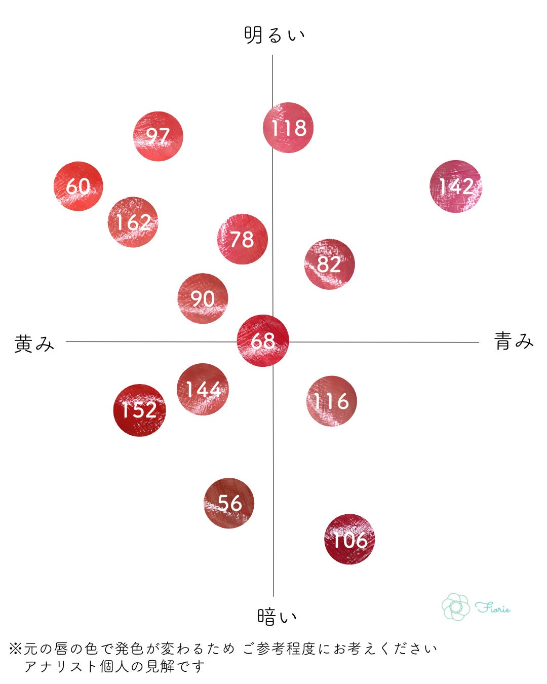 ルージュ ココ フラッシュ/CHANEL/口紅を使ったクチコミ(8枚目)