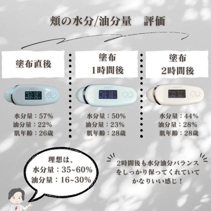 アルティメット オールインワン サン ローション/manyo/日焼け止めローションを使ったクチコミ(4枚目)