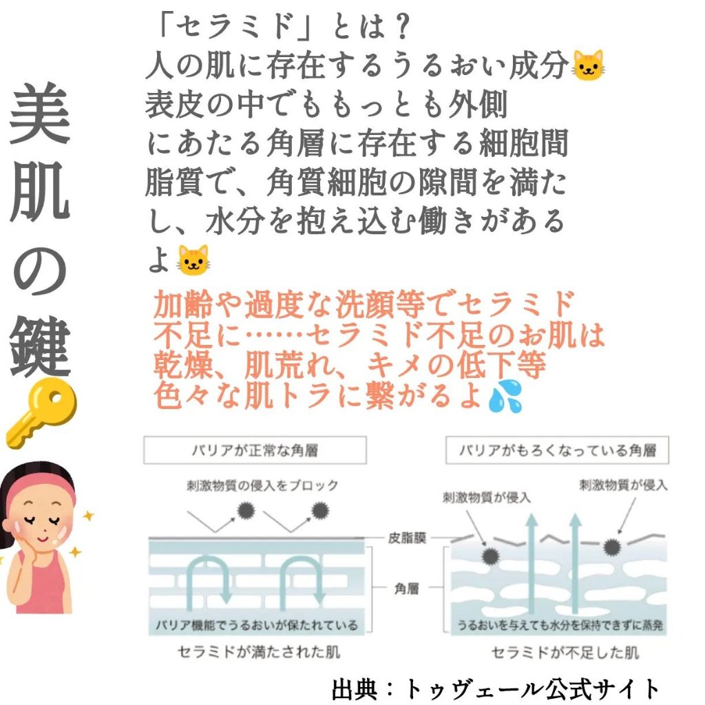 レチノショット 0.1/TOUT VERT/フェイスクリームを使ったクチコミ（2枚目）