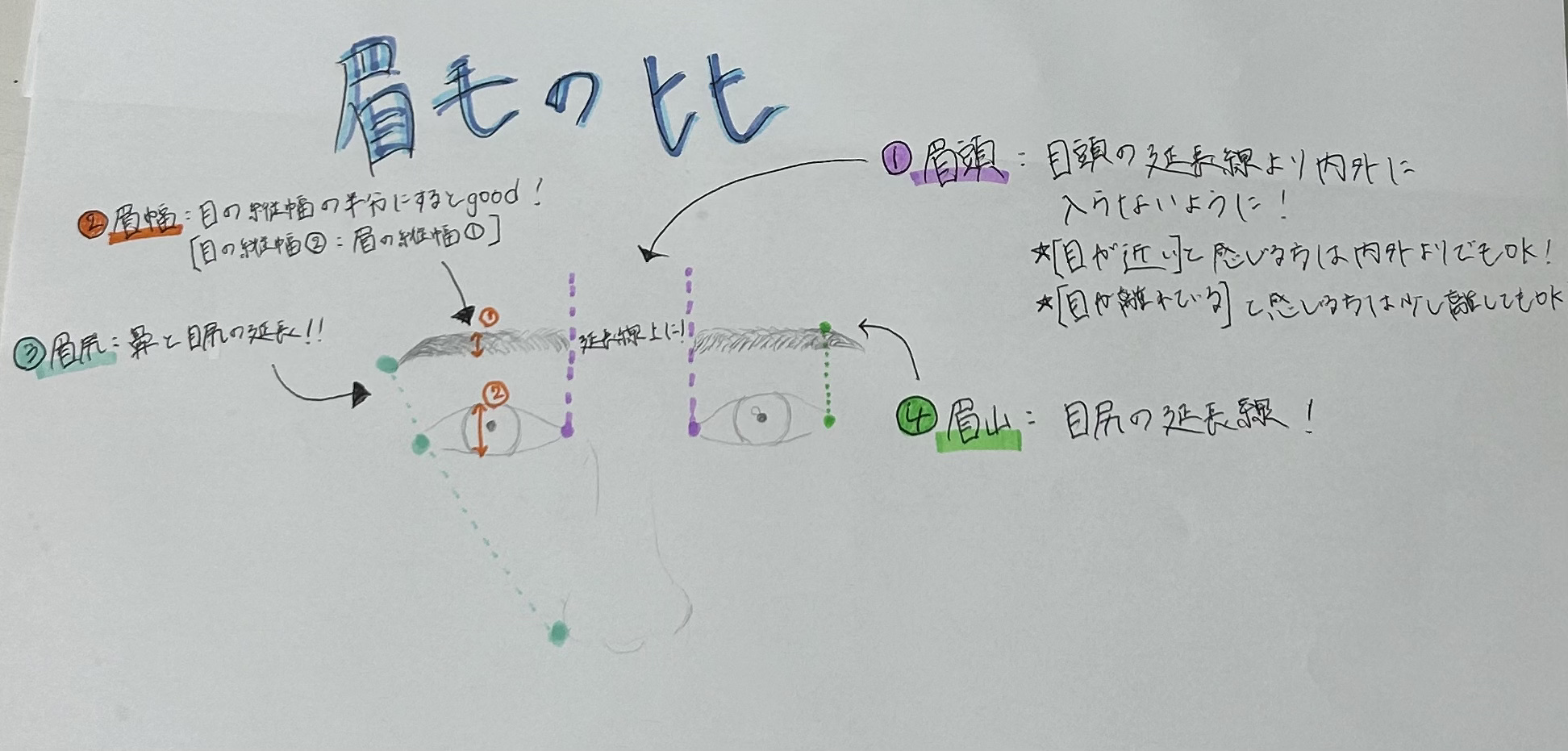 超細芯アイブロウ/CEZANNE/アイブロウペンシルを使ったクチコミ（3枚目）