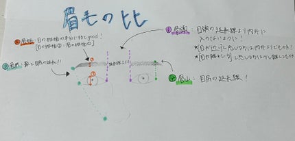 超細芯アイブロウ/CEZANNE/アイブロウペンシルを使ったクチコミ(3枚目)