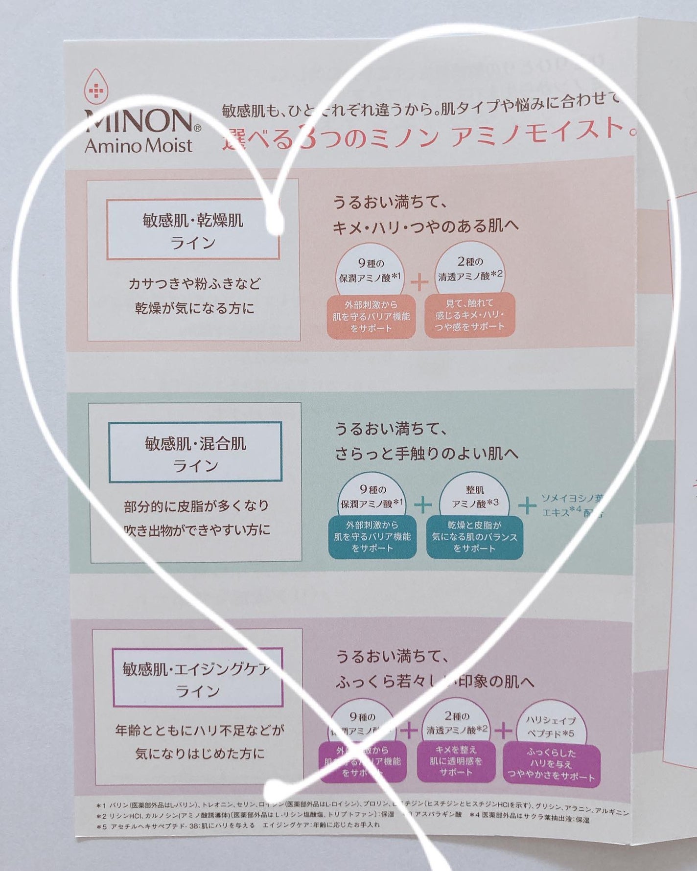 ミノン アミノモイスト 薬用アクネケア ローション/ミノン/化粧水を使ったクチコミ(7枚目)