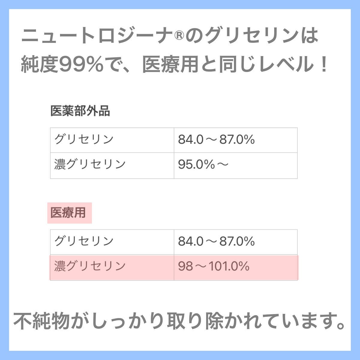ノルウェー フォーミュラ ディープモイスチャー ハンドクリーム/Neutrogena/ハンドクリームを使ったクチコミ(5枚目)