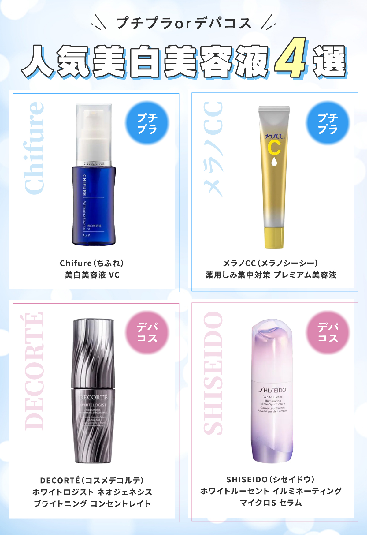 プチプラorデパコスの人気美白美容液4選。プチプラはChifure（ちふれ）美白美容液 VC・メラノCC（メラノシーシー）薬用しみ集中対策 プレミアム美容液。デパコスはDECORTÉ（コスメデコルテ）ホワイトロジスト　ネオジェネシス　ブライトニング コンセントレイト・SHISEIDO（シセイドウ）ホワイトルーセント イルミネーティング マイクロS セラム。
