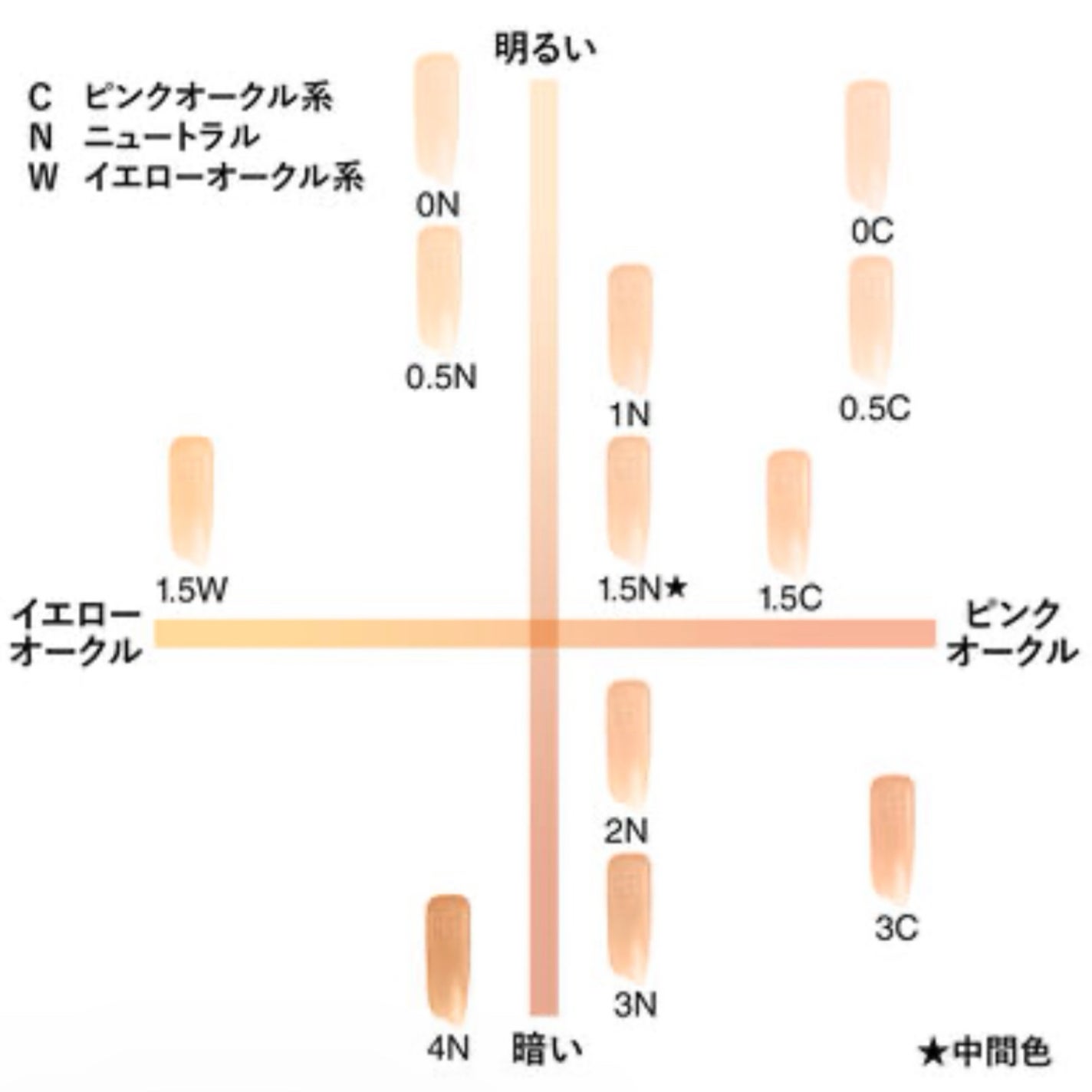 ããªãºã ãªãŒãã«ïœ¥ã°ããŠïœ¥ã»ã©ã  ãã¡ã³ããŒã·ã§ã³/GIVENCHY/ãªããããã¡ã³ããŒã·ã§ã³ã䜿ã£ãã¯ãã³ãïŒ4æç®ïŒ