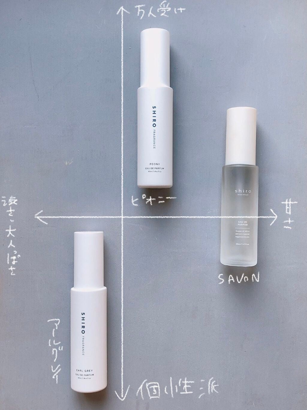 サボン オードパルファン/SHIRO/香水(レディース)を使ったクチコミ(2枚目)