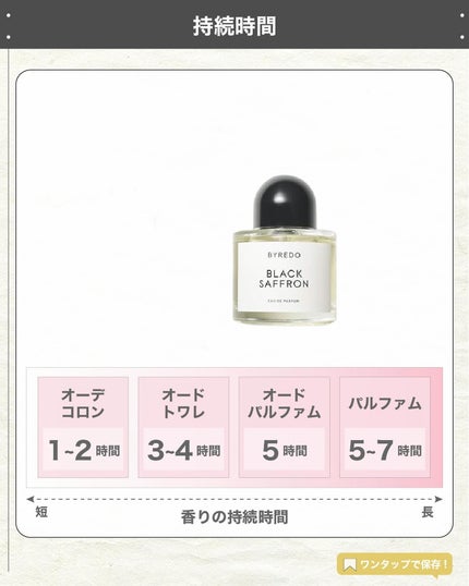 エスログ┊1日1分のモテ香水紹介 on LIPS 「エスログ┊1日1分のモテ香水紹介(@slog_bt)です!今回..」(5枚目)