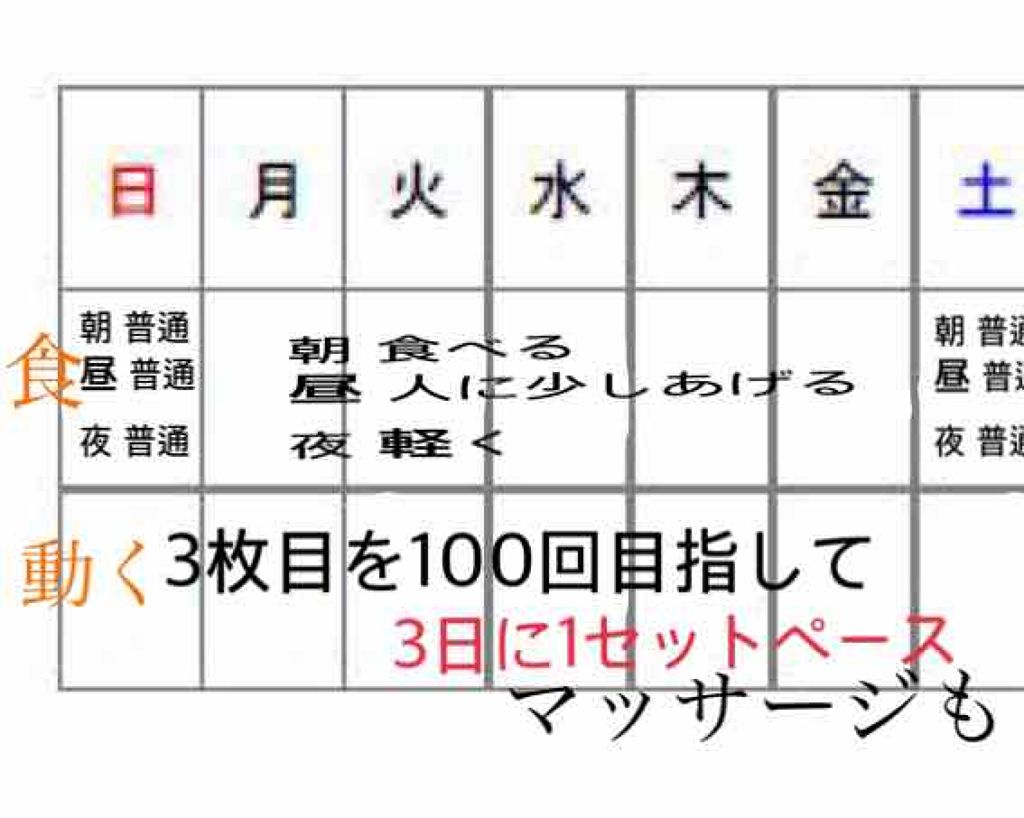 を使ったクチコミ（2枚目）