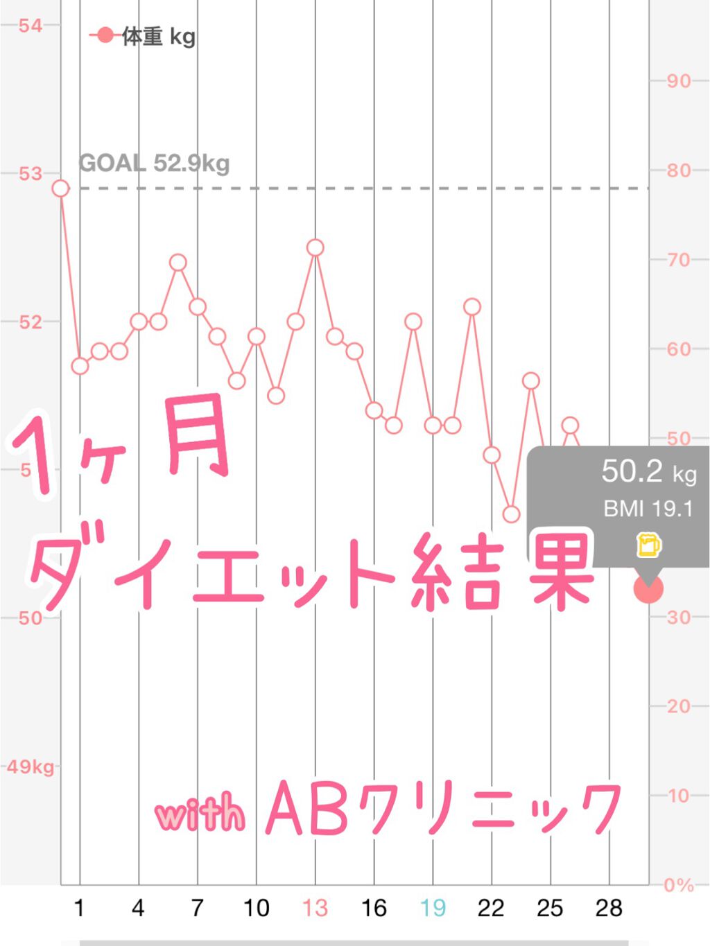 AB丸/韓国ABクリニック/ボディサプリメントを使ったクチコミ（1枚目）