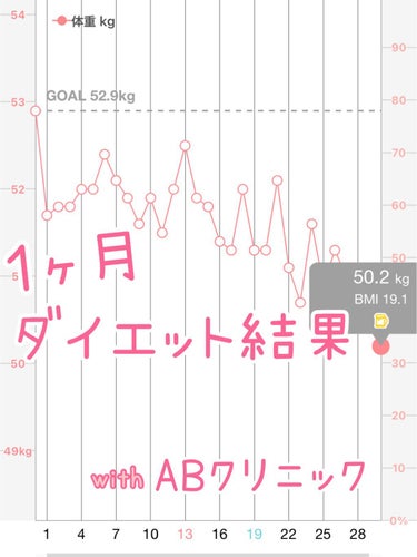 AB丸/韓国ABクリニック/ボディサプリメントを使ったクチコミ（1枚目）