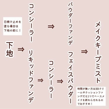 すっぴんパウダー B サクラスウィートソローの香り 2022/クラブ/プレストパウダーを使ったクチコミ（2枚目）