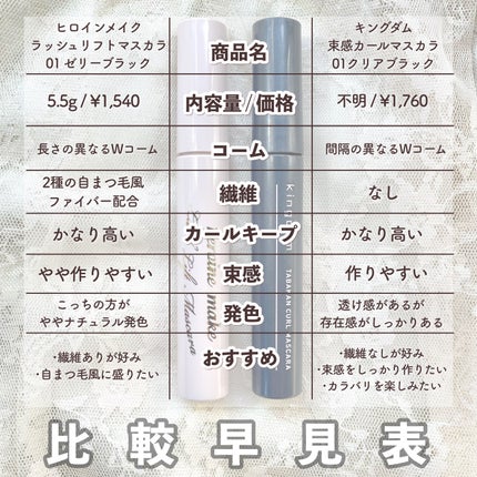 キングダム 束感カールマスカラ/キングダム/マスカラを使ったクチコミ(6枚目)