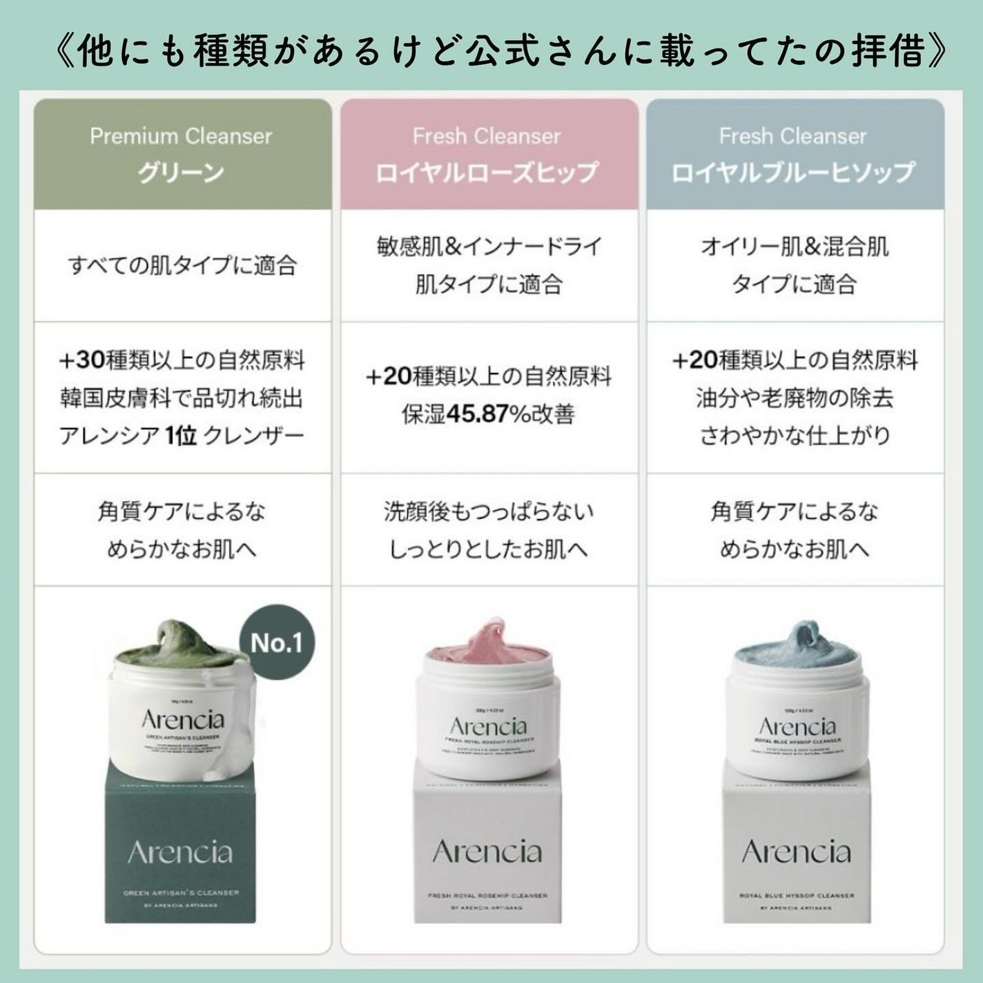 アレンシアフレッシュもちソープ「ロイヤルローズヒップ」/アレンシア/その他洗顔料を使ったクチコミ(7枚目)