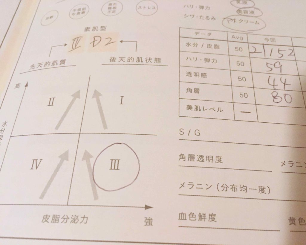 メタボライザー EX 2/IPSA/化粧水を使ったクチコミ（2枚目）
