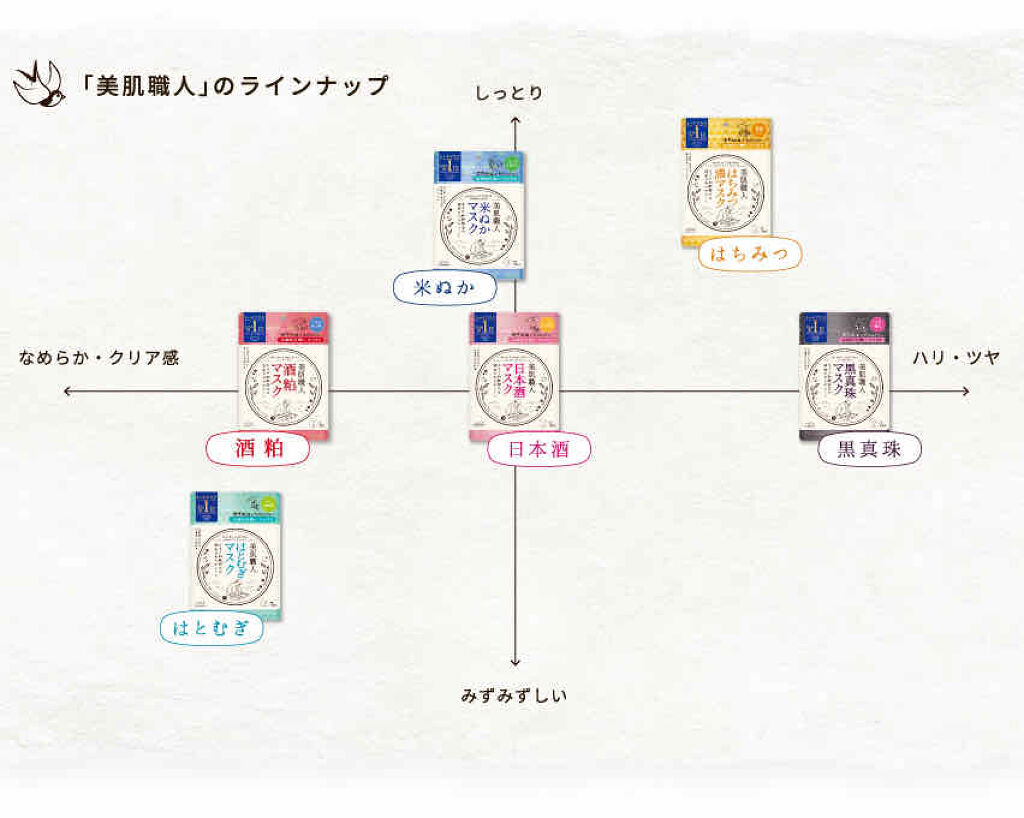 クリアターン 美肌職人 はちみつマスク/クリアターン/シートマスク・パックを使ったクチコミ（2枚目）