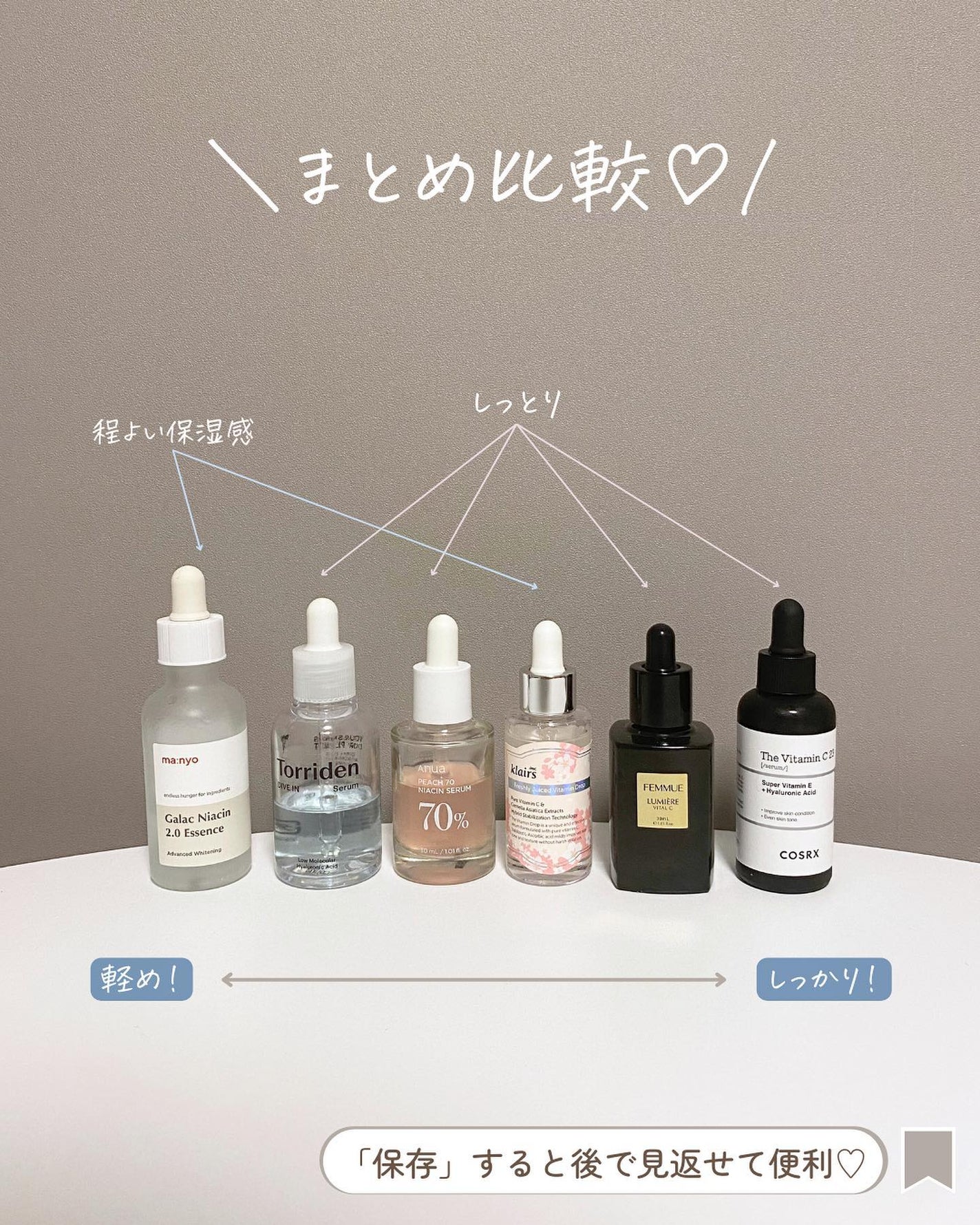 らな ♡ 韓国スキンケア / 韓国コスメ on LIPS 「【これでもう迷わない!美容液徹底比較🫧】今日は今までおすすめ..」(9枚目)