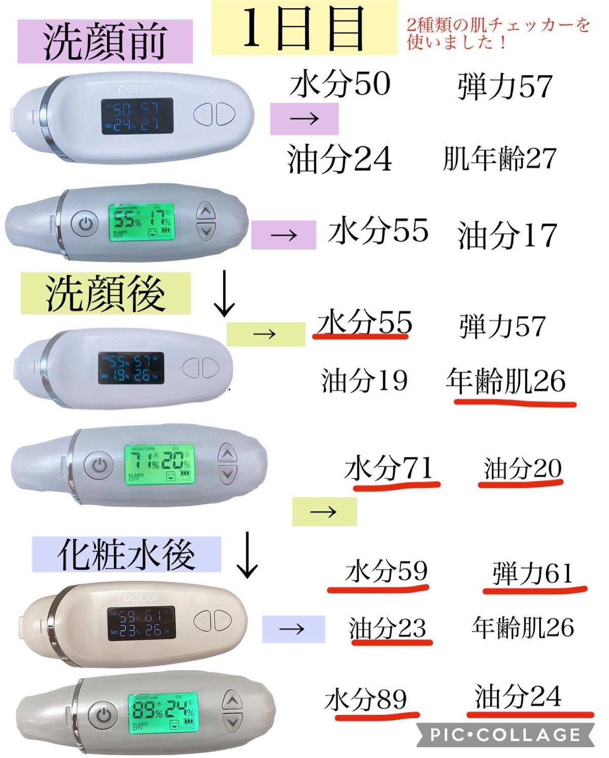  ブルーミングローション/cerXcer/化粧水を使ったクチコミ（3枚目）