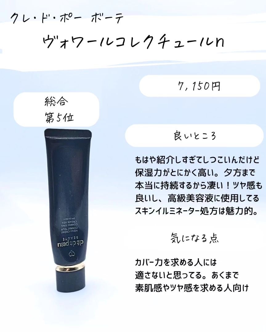 とまと村長@化粧品研究者 on LIPS 「アットコスメのベスコスって本当に良いの?ベスコス時期からだいぶ..」(7枚目)